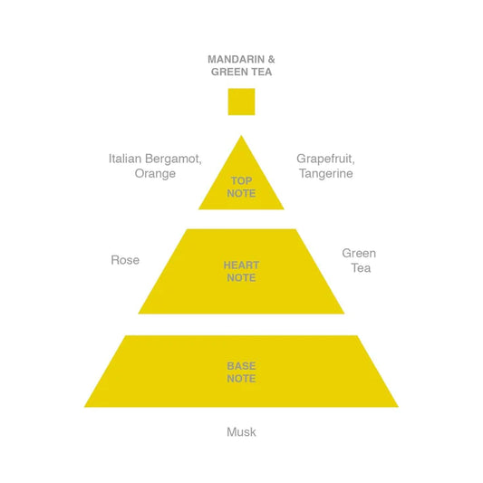 Acca Kappa Mandarin & Green Tea Eau de Parfum