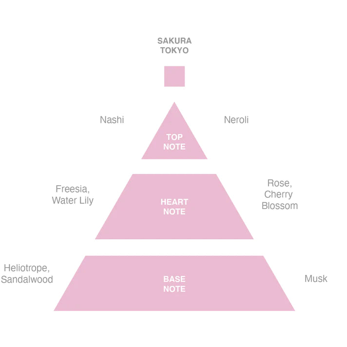 Acca Kappa Sakura Tokyo Eau de Parfum
