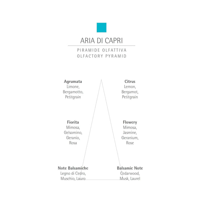 CARTHUSIA Aria di Capri Eau de Parfum - 100ml